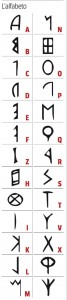 Alfabeto Etrusco